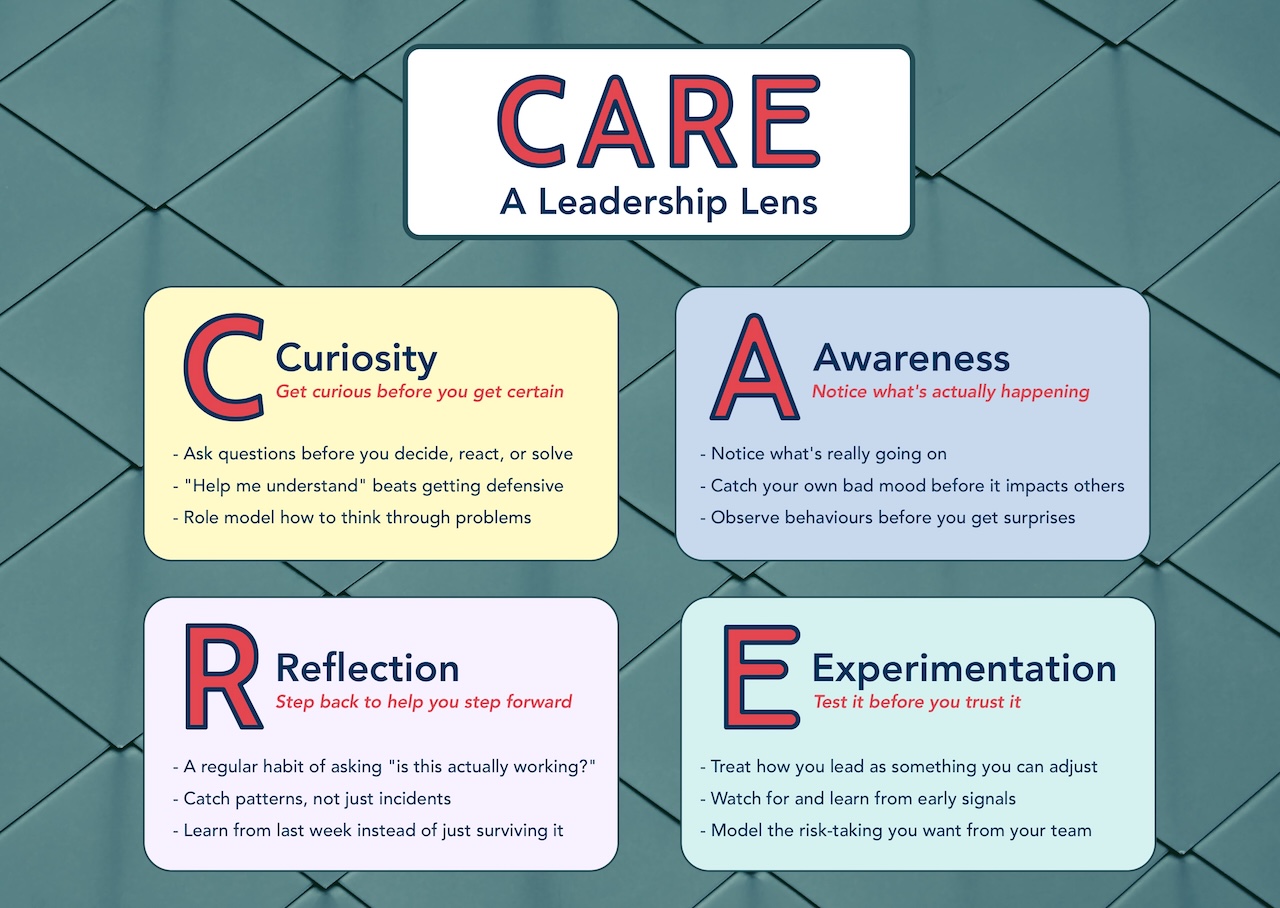CARE: A Leadership Lens